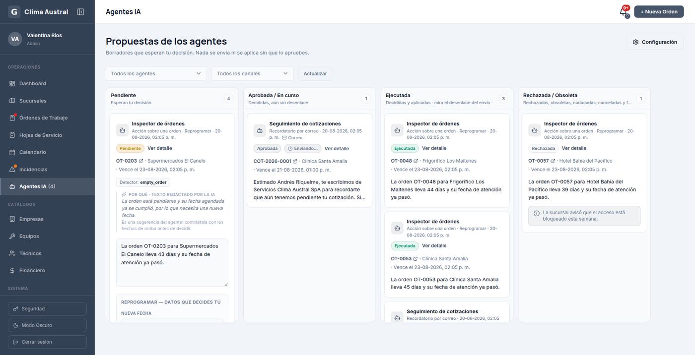 Bandeja de propuestas de los agentes: pendientes, ejecutadas y rechazadas